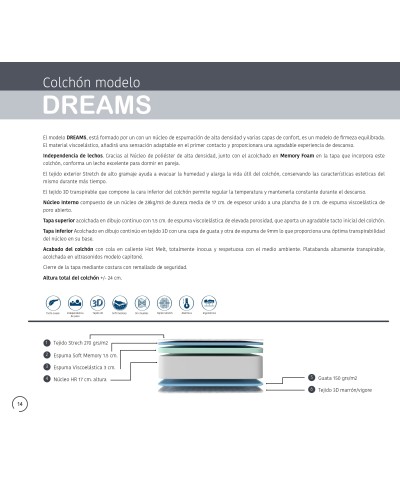 COLCHON MODELO DREAMS