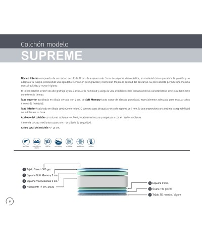 COLCHON MODELO SUPREME