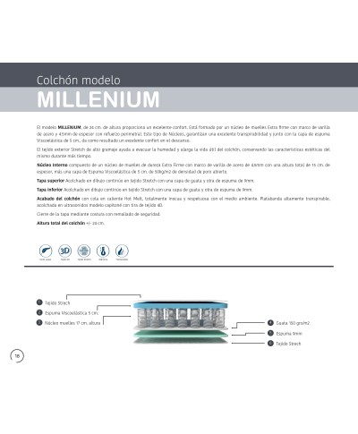 COLCHON MODELO MILENIUM